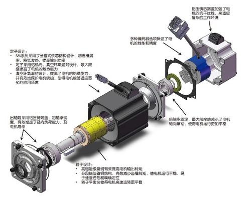 步進(jìn)電機(jī)與伺服電機(jī) 精度與智能的分野，你究竟該如何選？